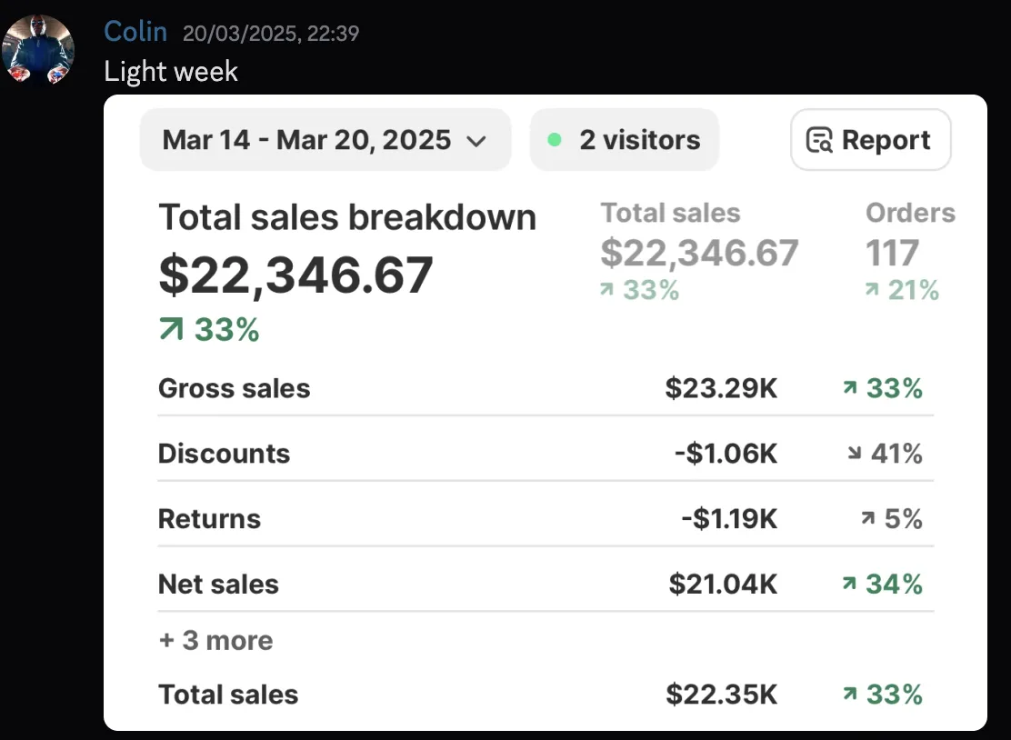 Colin — $22k week