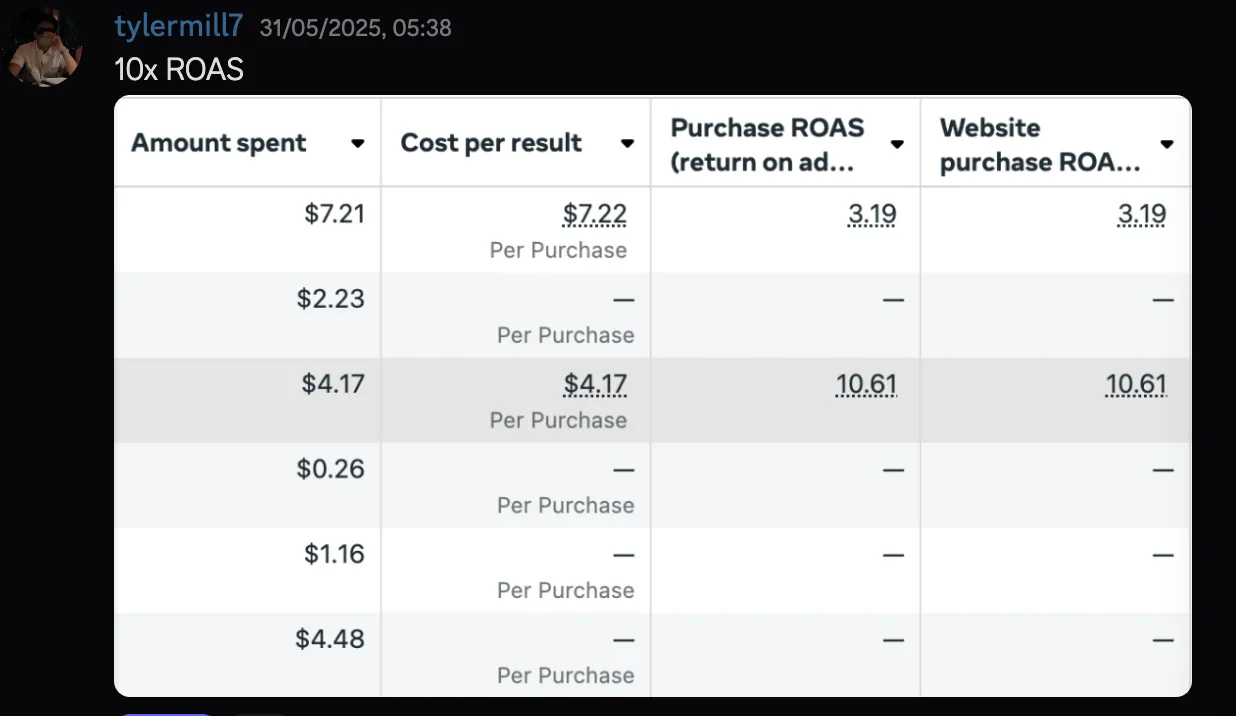 tylermill — 10x ROAS, $4.17 cost per purchase