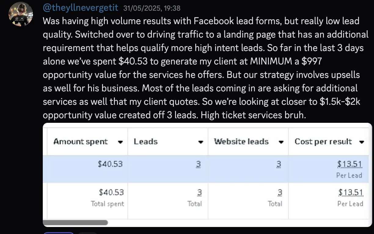 @theyllnevergetit — switched to landing page, $40 spent for $1.5k-$2k opportunity value