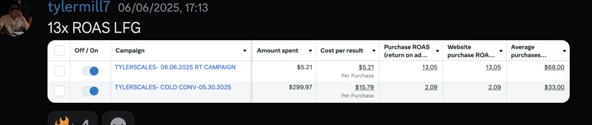 tylermill — 13x ROAS, $68 average purchase