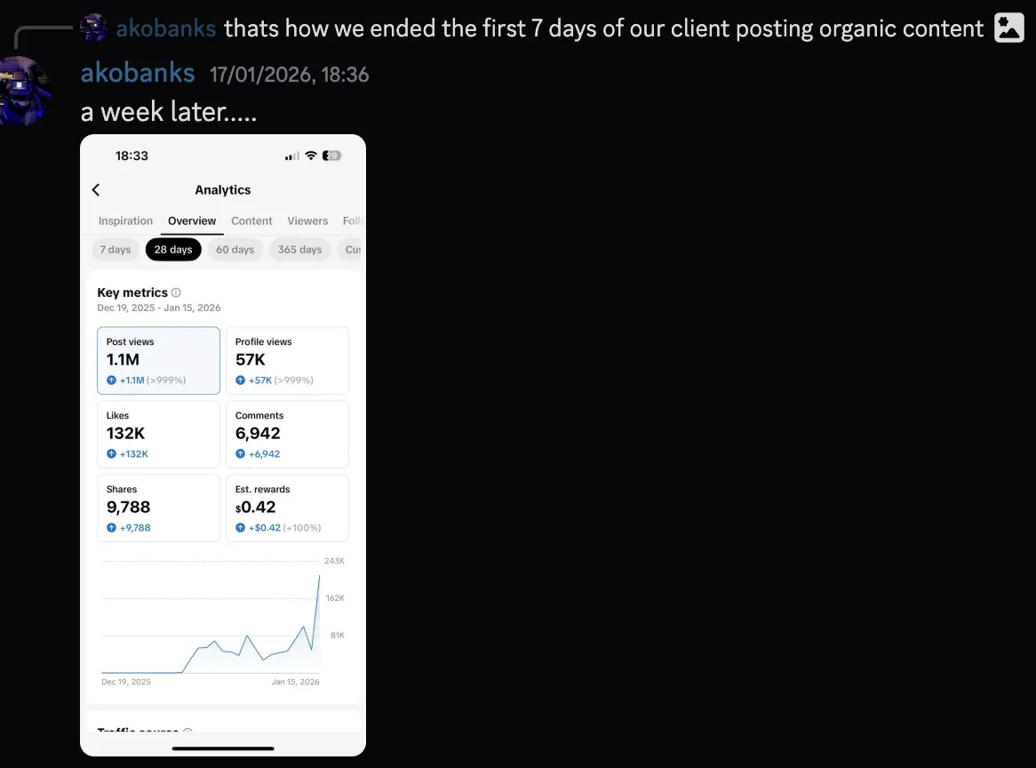 akobanks — 1.1M views in first 7 days for client