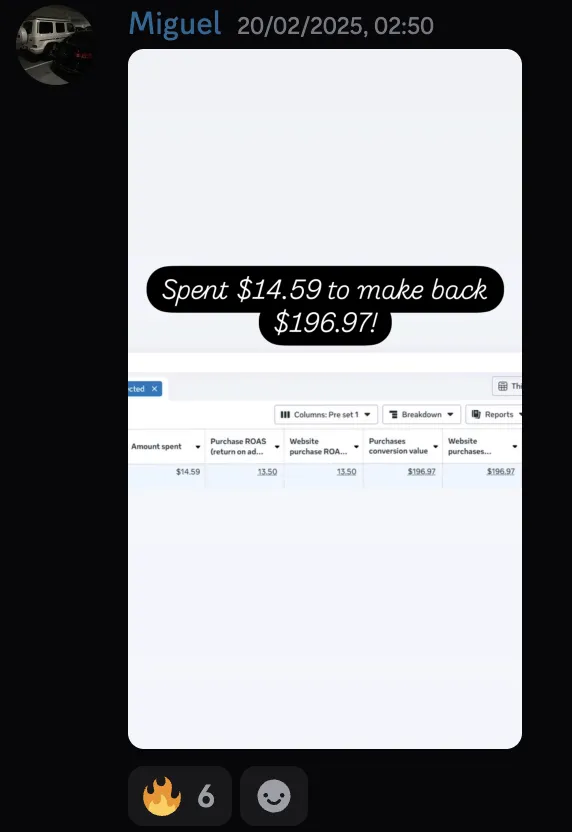 Miguel — spent $14.59 to make back $196.97, 13.50 ROAS