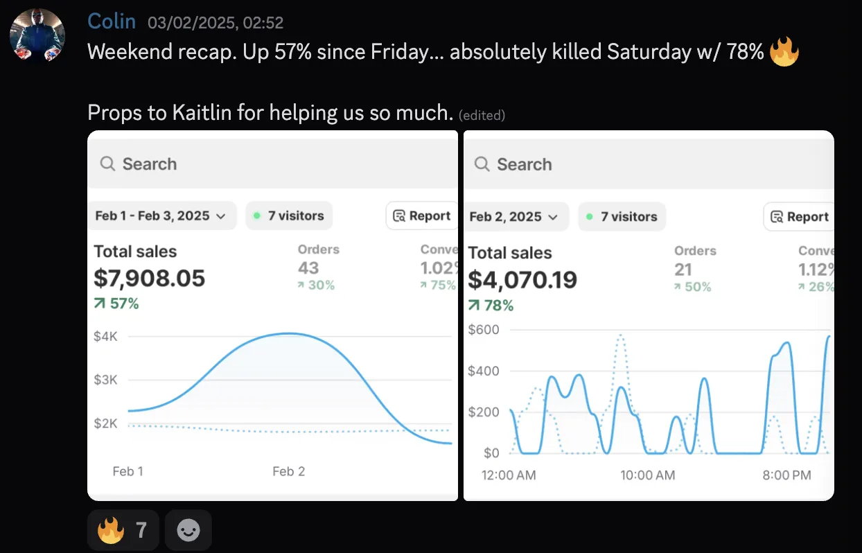 Colin — $7,908 weekend recap, up 57% since Friday, Saturday +78%