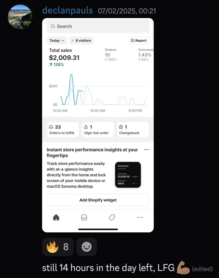 declanpauls — $2,009 today +138%, 10 orders, still 14 hours left