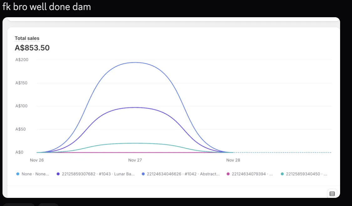 Dam — A$853 day