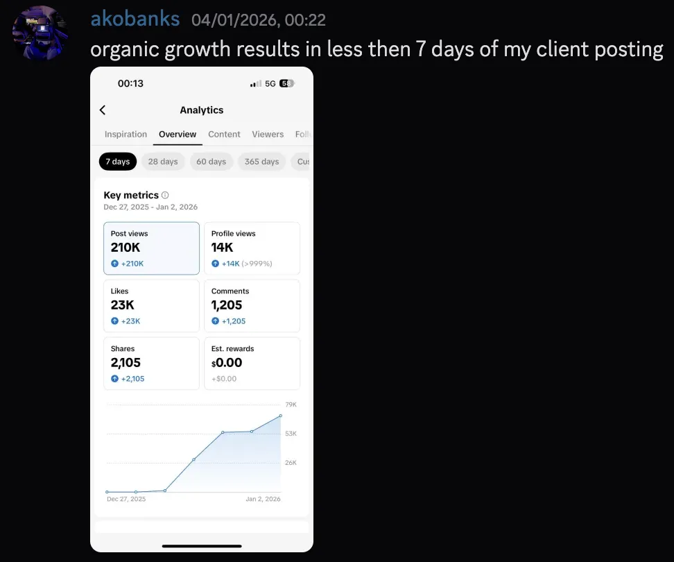 akobanks — 210k views in 7 days for client