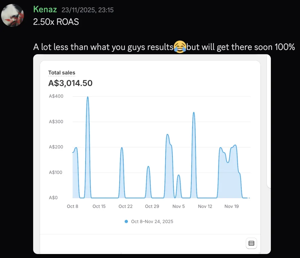 Kenaz — 2.50x ROAS
