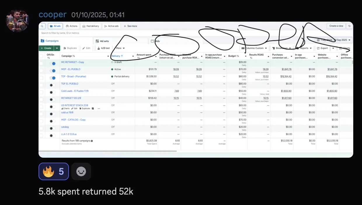 cooper — $5.8k spent returned $52k