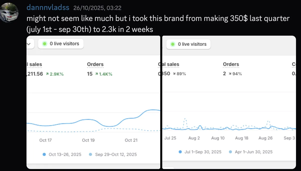 dannnvladss — scaled brand from $350/quarter to $2.3k in 2 weeks